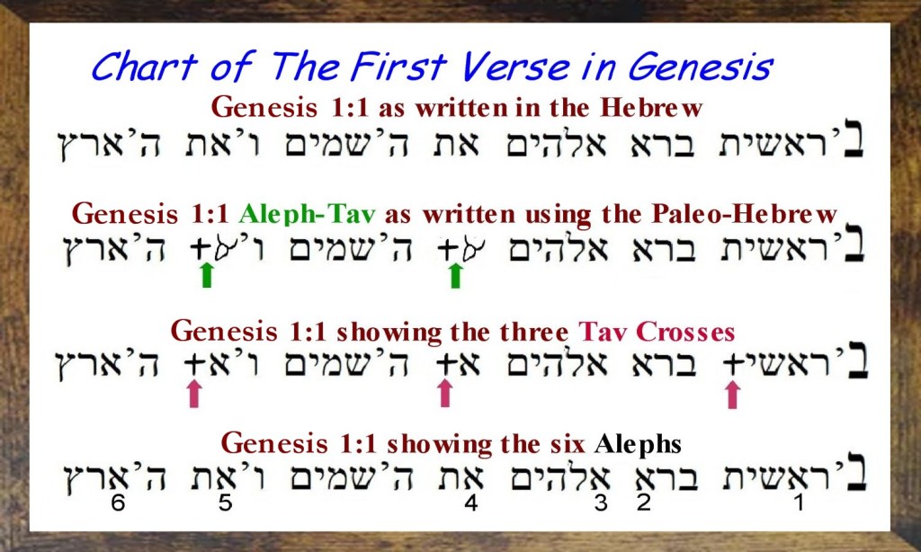 Biblical Prophecies Start With Breshiyth – Rapture Parallels, Patterns ...